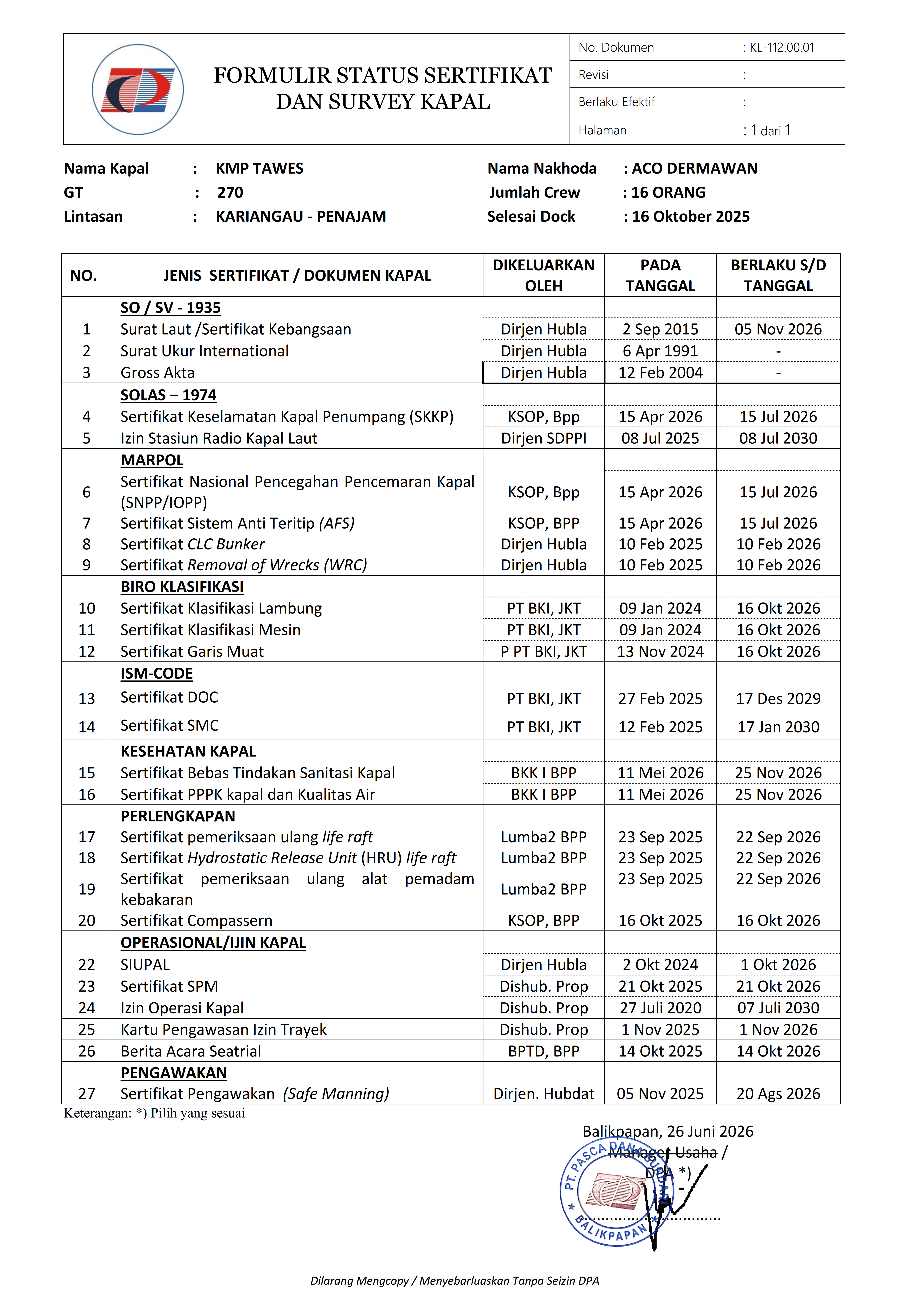 Status Sertifikat dan Survey Kapal Tawes
